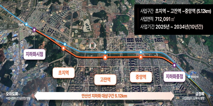 경기도, 안산선 지하화 통합개발사업 ...