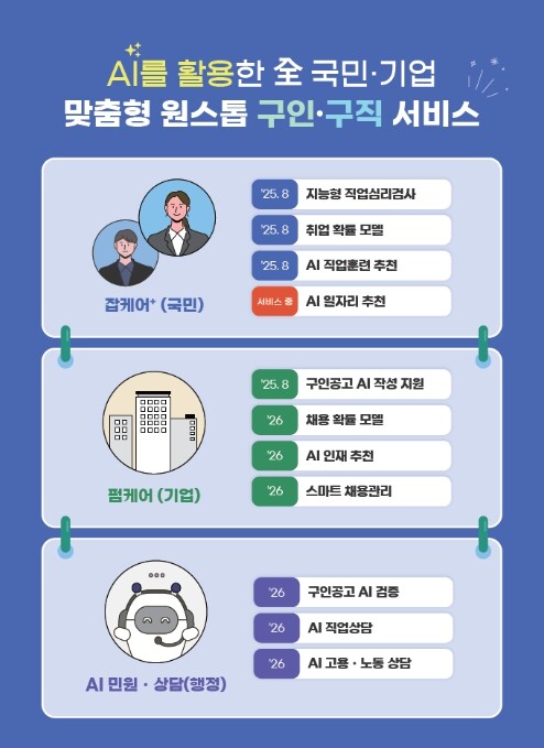 고용노동부, 고용AI로 딱 맞는 