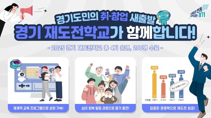 경기도 재도전학교 4기 수료. 도민 ...