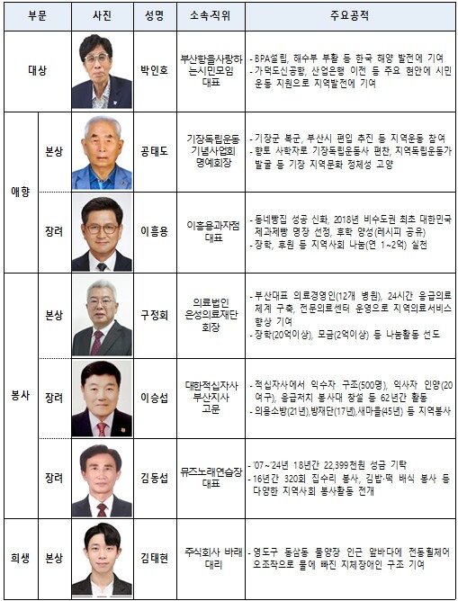 부산시, 제41회 자랑스러운 시민상 ...