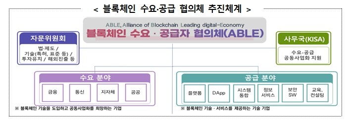 과기정통부 민관 협력으로 국내 블록체...