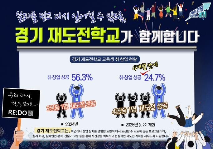 우리 다시 할 수 있어요! 