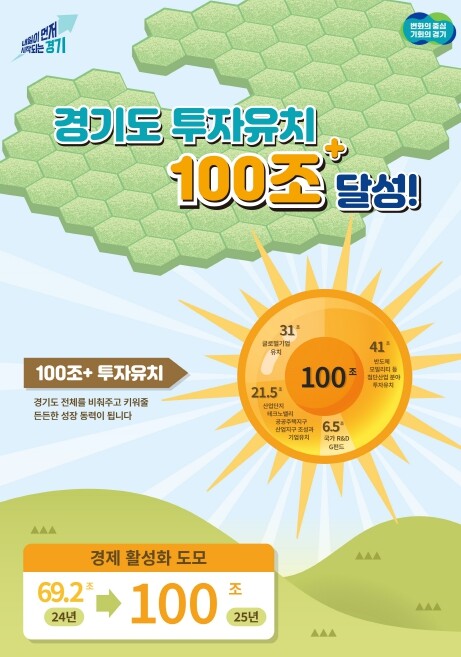 김동연 경기도지사, 미래먹거리 중심 ...