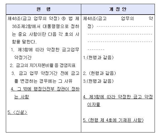 고용노동부, 지방정부별로 다른 금고 ...