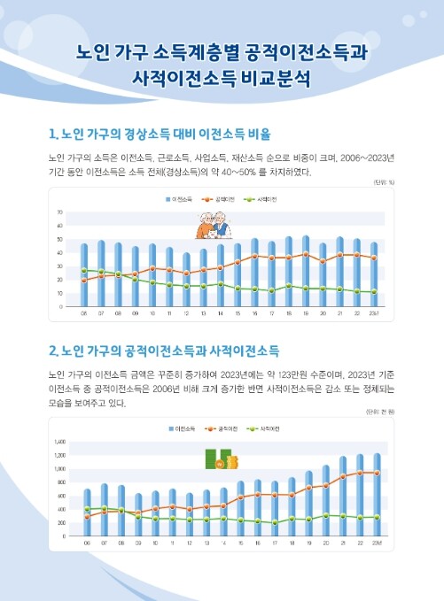 국가데이터처 국가통계연구원, 