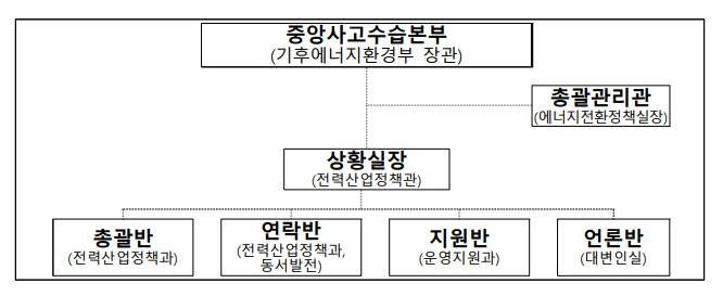 기후에너지환경부, 울산발전 매몰사고 ...