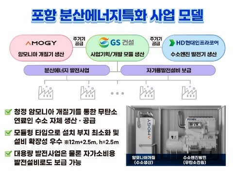 경상북도 포항, 분산에너지 특화지역 ...