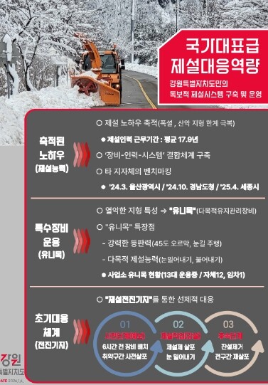 김진태 지사, 겨울철 제설 대응체계 ...