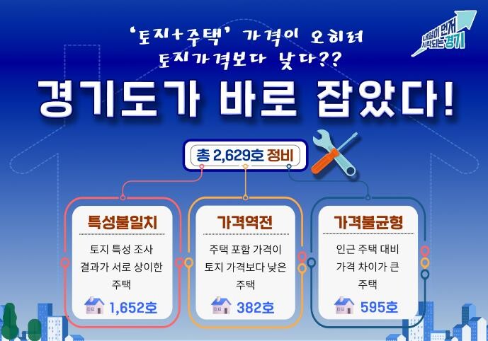 경기도, 개별주택가격 신뢰도 높인다....