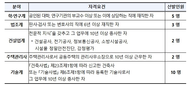 국토교통부, 공동주택 하자, 보다 ...