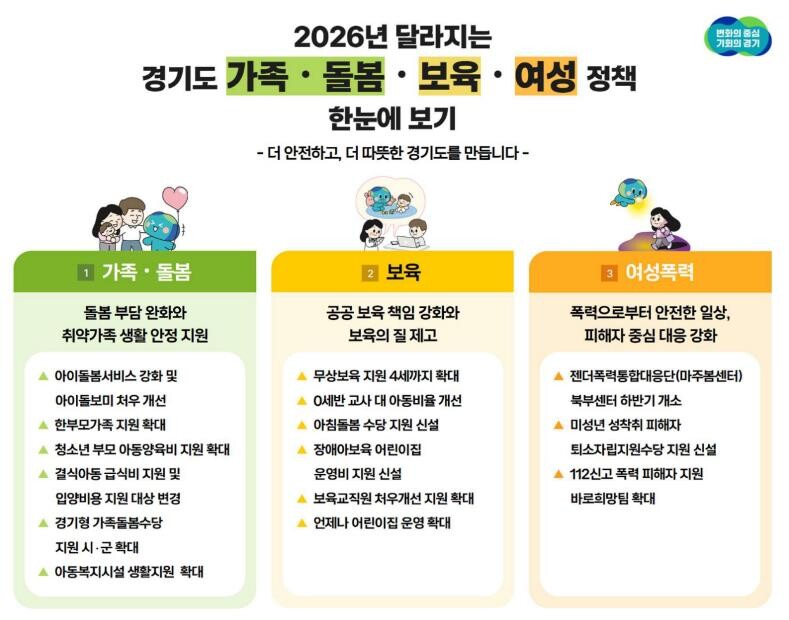 경기도, 2026년 가족·돌봄·보육·...