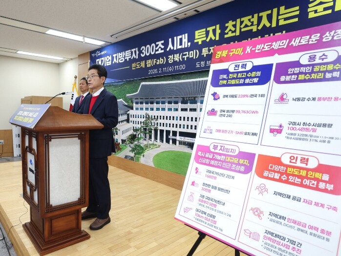 대기업 지방투자 300조 시...투자...