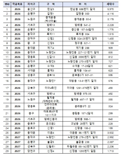 서울시, 재개발·재건축 `8만 5천 ...