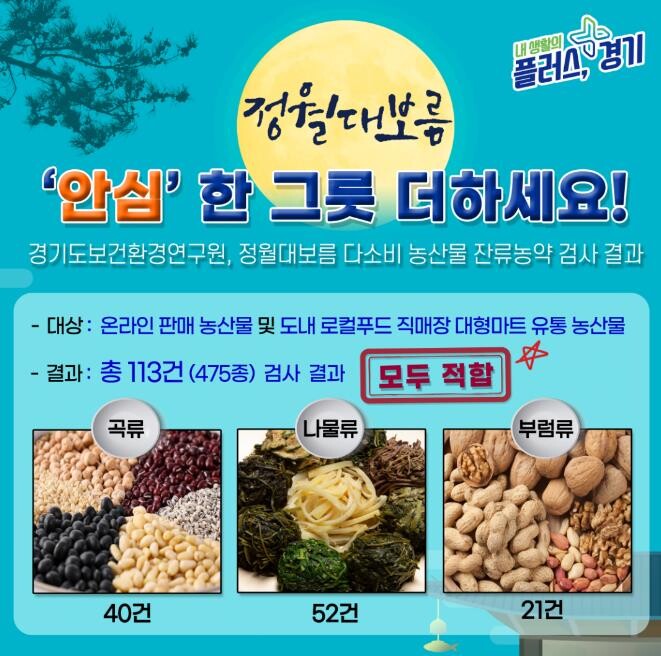 경기도보건환경연구원, 정월대보름 다소...