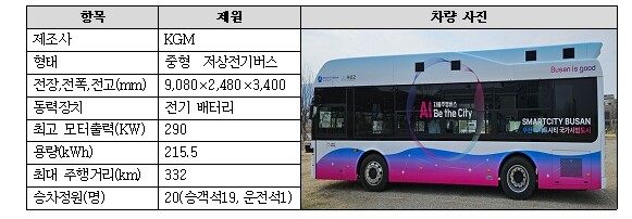 박형준 시장, “혁신 기술로 풍요로운...