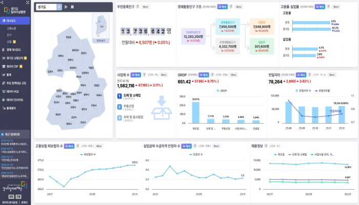 "일자리·경제 변화, 한눈에...