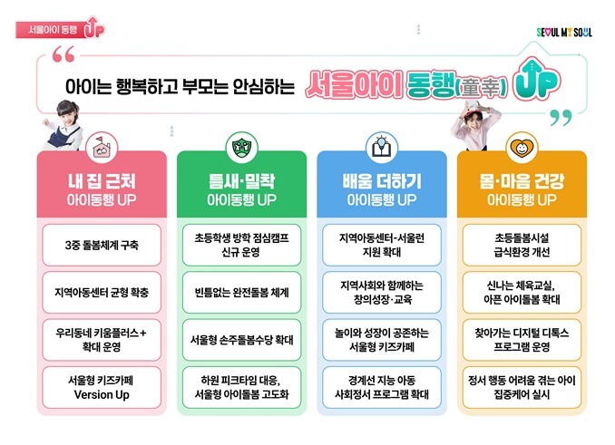 서울시, 점심주는 방학돌봄 시작 전 ...