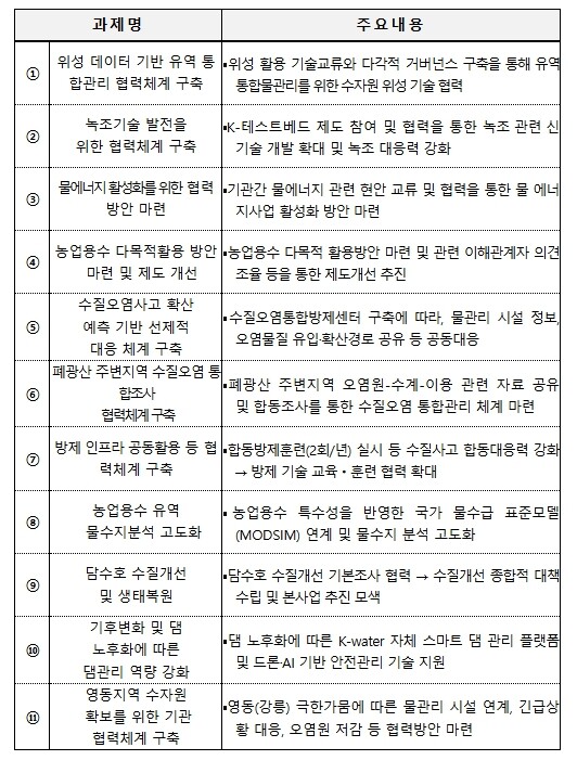 국가물관리위원회, 공공-연구기관 통합...