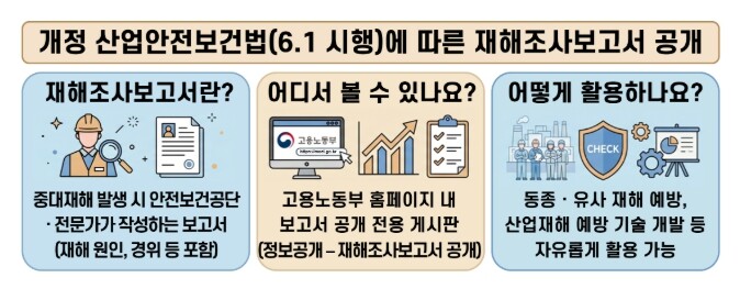 고용노동부, 중대재해 원인 조사 결과...