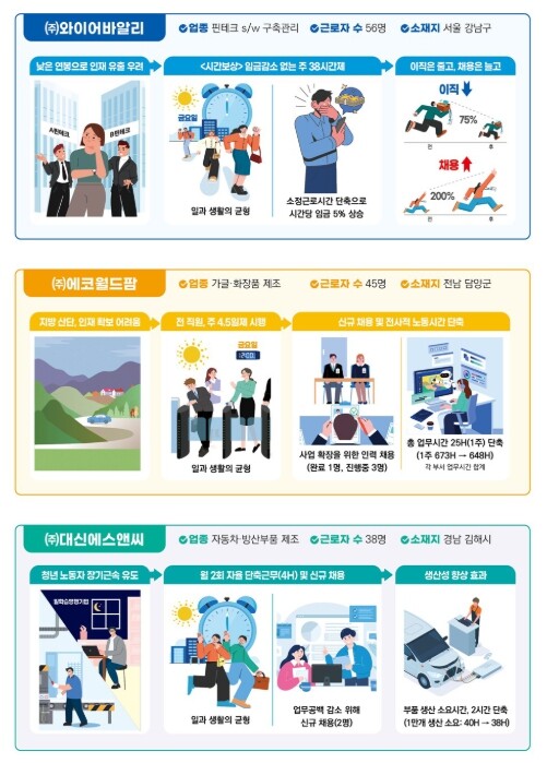 고용노동부, 노사가 함께 만든 자율적...