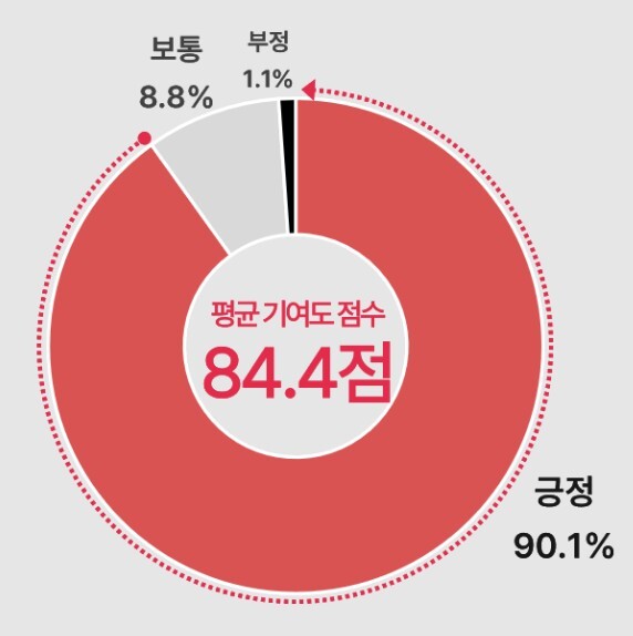 문체부,