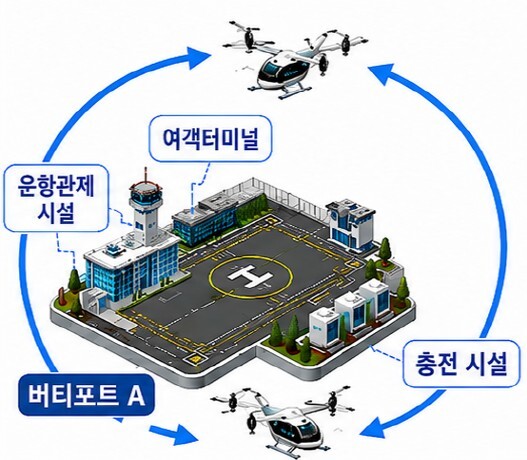 국토교통부,