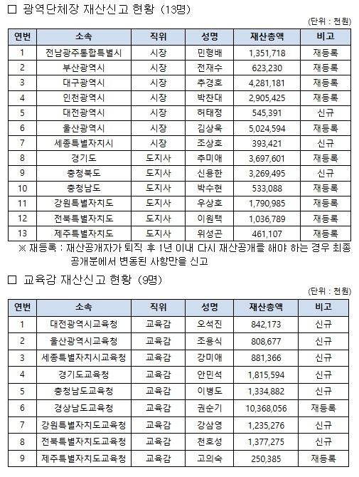 인사혁신처, 6.3. 지방선거 신규 ...