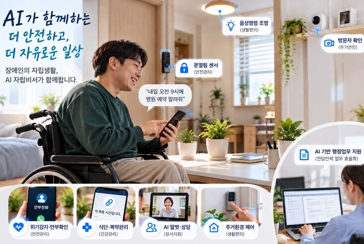 경기도, 장애인 자립지원주택에 